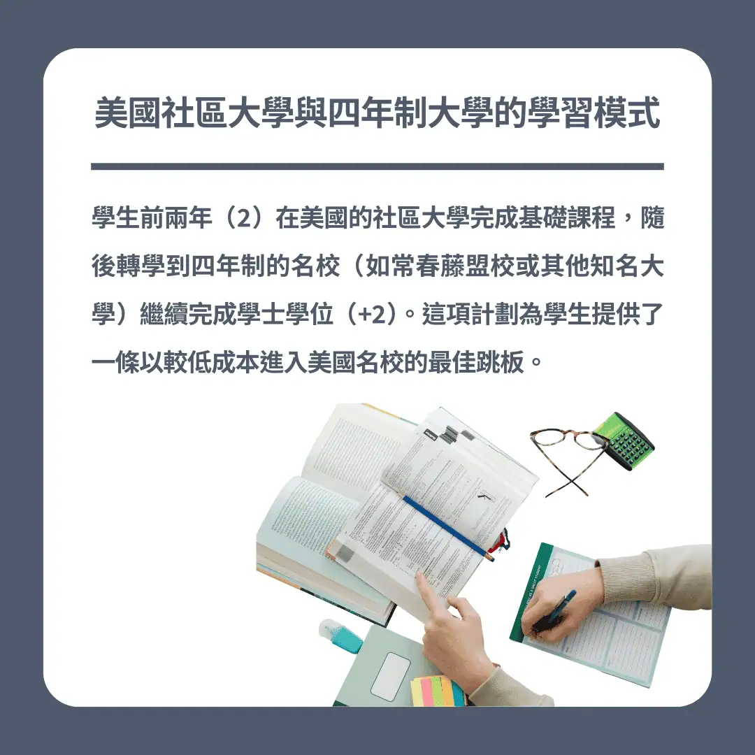 美國留學計畫